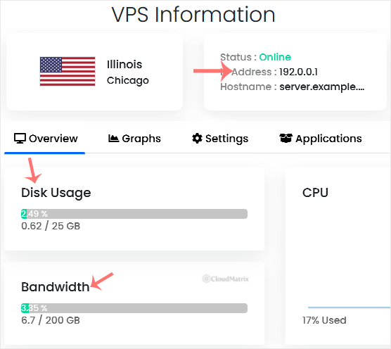 The Virtualizor VPS Information panel showing RAM, disk usage, IP address, hostname and bandwidth for a VPS