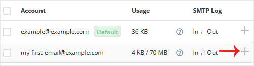 The DirectAdmin e-mail account list with the plus icon at the right-hand end of a mailbox row